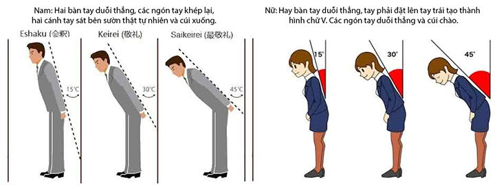Một số loại cúi chào phổ biến ở Nhật Bản