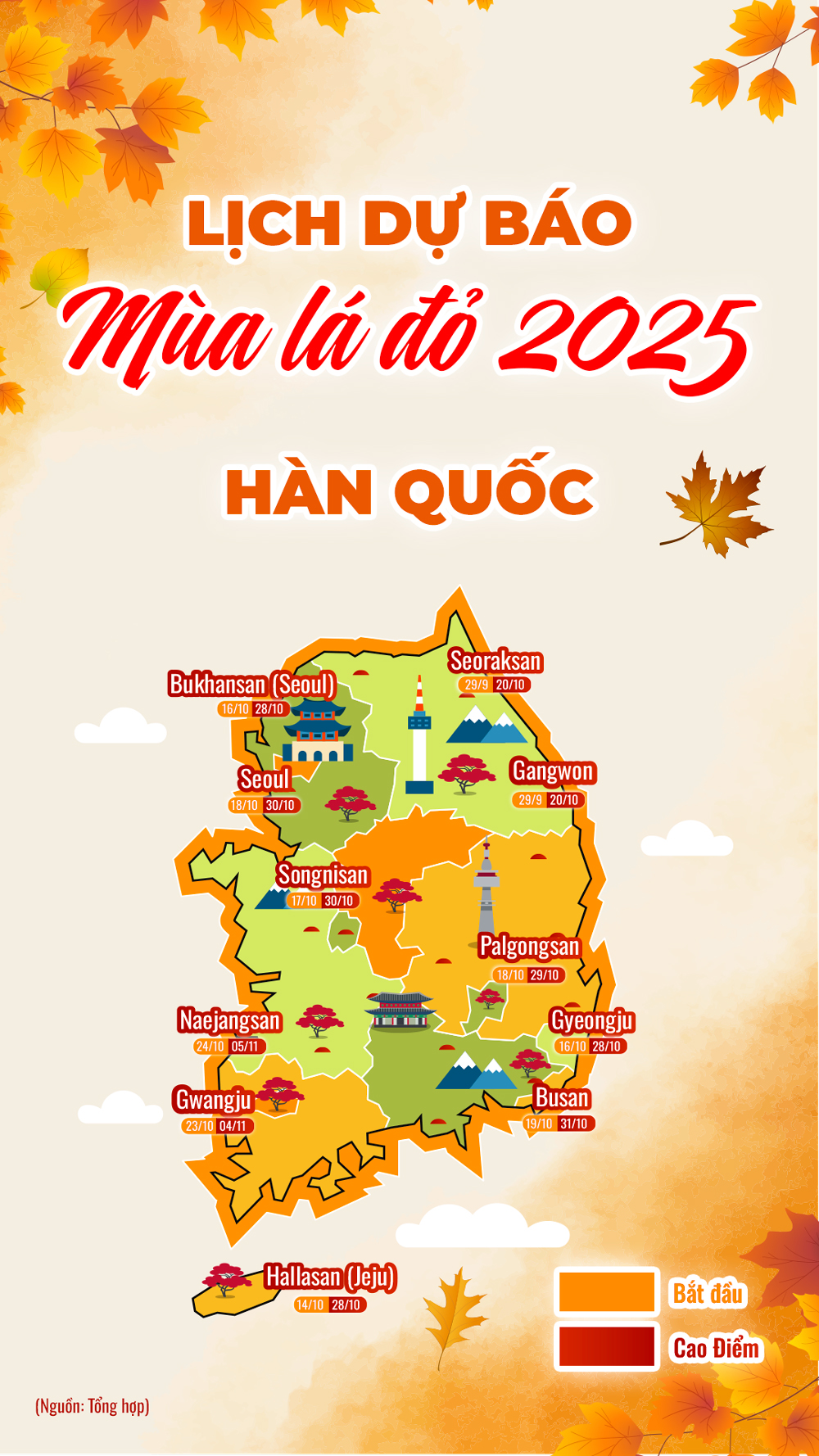 Dự b&aacute;o lịch l&aacute; đỏ m&ugrave;a thu H&agrave;n Quốc 2025
