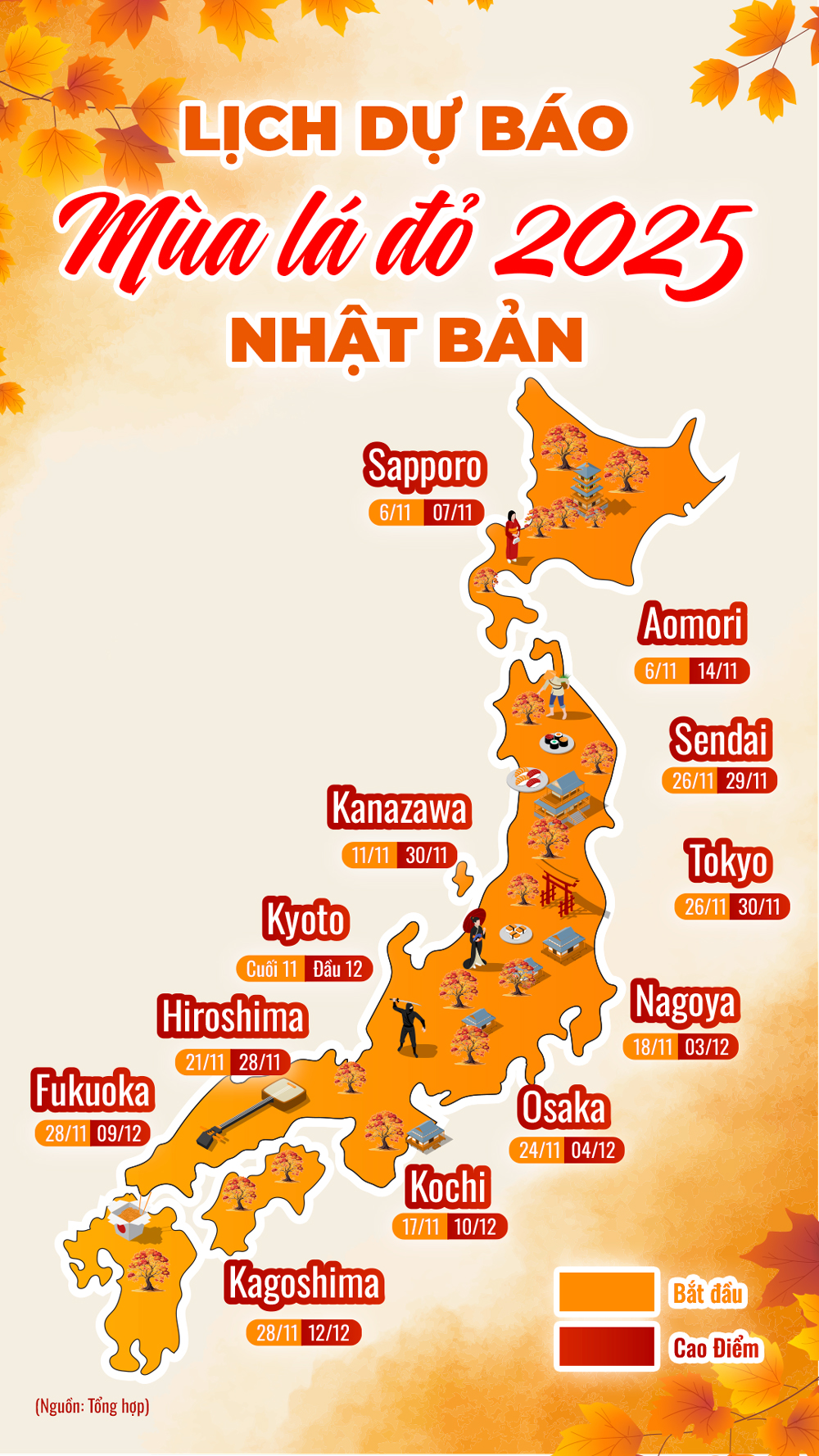 Dự b&aacute;o lịch l&aacute; đỏ Nhật Bản 2025