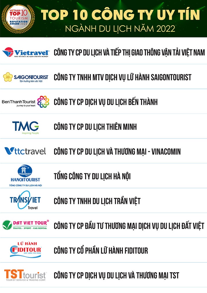 Top 10 Công ty Uy tín 2022